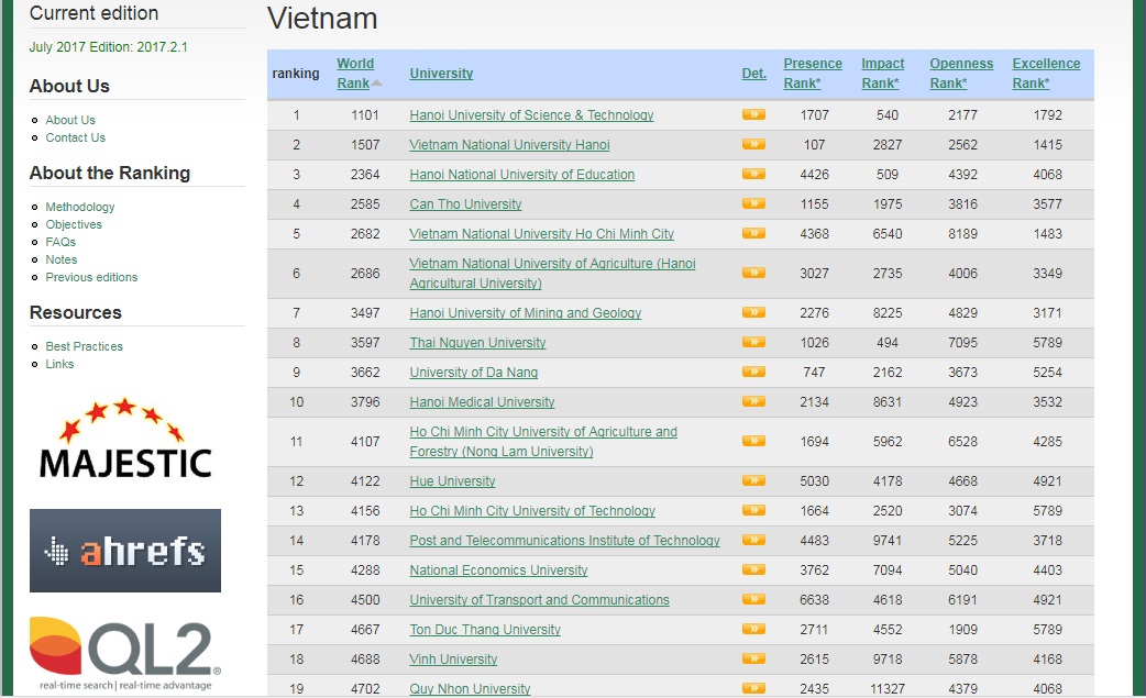 Trường Đại học Giao thông vận tải tiếp tục được nâng bậc trong bảng xếp hạng của Webometrics và Web of Science năm 2017